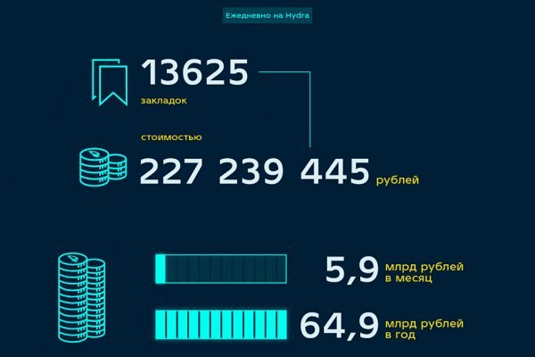 Кракен официальный сайт