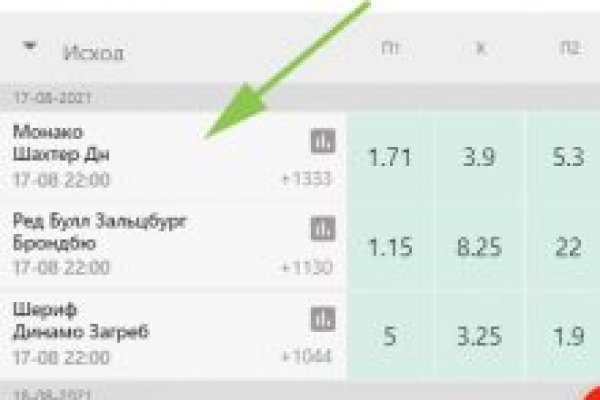 Сайты по продаже наркотиков